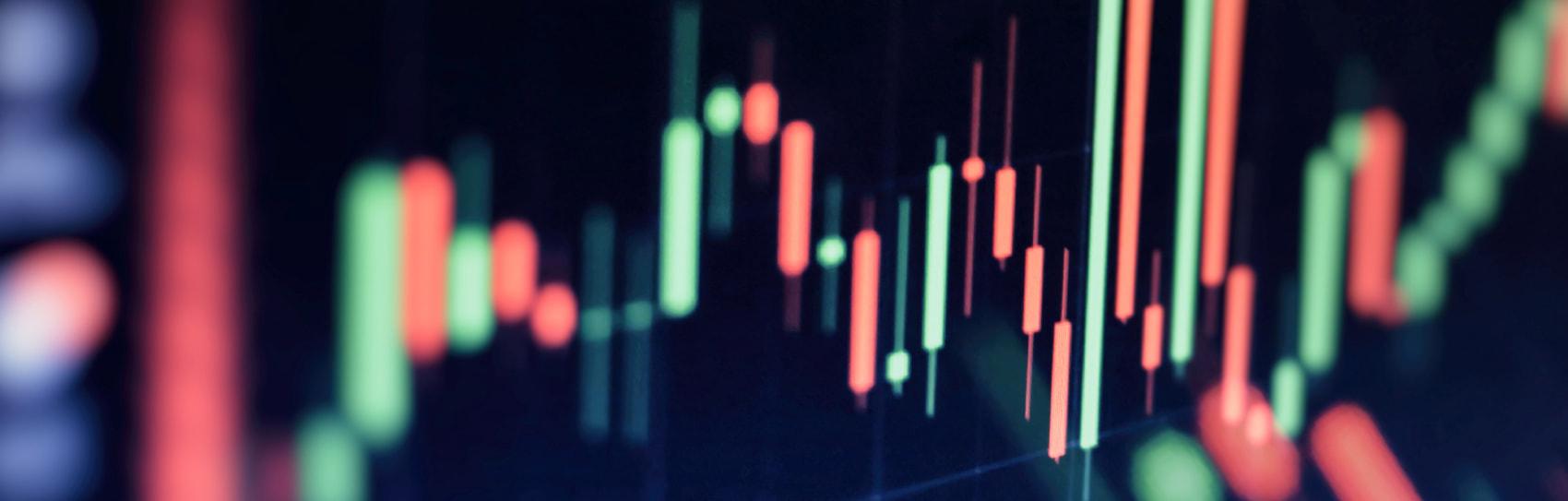 FXI Candlestick Trading Charts Guide