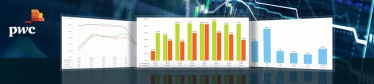 สถิติผลการดำเนินงานของ FXTM ที่ PricewaterhouseCoopers เป็นผู้ตรวจสอบ